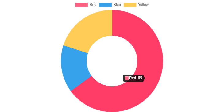 sales